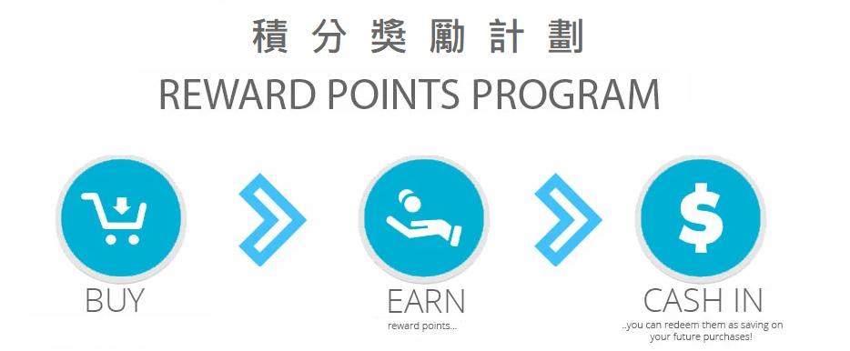 積分獎勵計劃 Reward Points Program